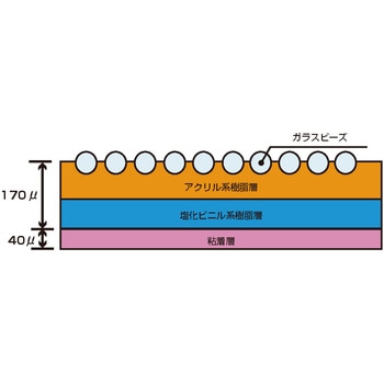 蓄光式誘導標識用 床面保護フィルム 滑り止め機能付「オーバーコートフィルム」 エルティーアイ