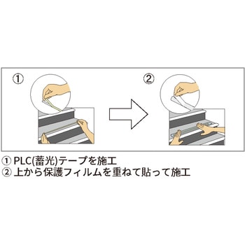 蓄光式誘導標識用 床面保護フィルム「オーバーコートフィルム」 エルティーアイ