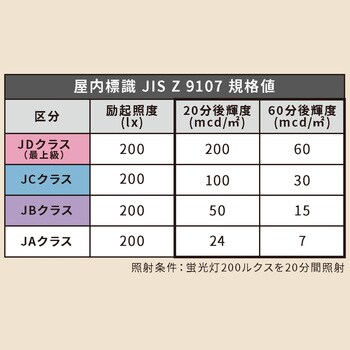 超高輝度蓄光テープ「Super α-FLASH(スーパーアルファ・フラッシュ)」 エルティーアイ