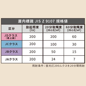 高輝度蓄光+反射テープ「レフナス」 エルティーアイ 反射/蓄光テープ