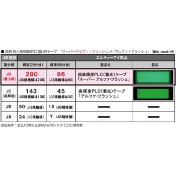 高輝度蓄光シート A4サイズ エルティーアイ