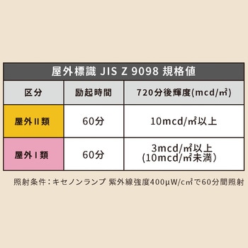 超高輝度蓄光反射縁石鋲「α-STUD(アルファ・スタッド)」 エルティーアイ