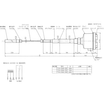 TSA-A1WA-100 静電容量式レベルスイッチ(TSA-A1WA) 1個 東和制電工業