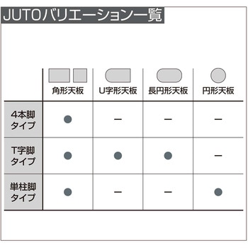ミーティング用テーブル JUTO円形天板(配送・組立サービス付き) コクヨ