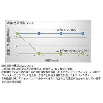 正方形エアウォッシュフィルター Aタイプ エスティジェイ