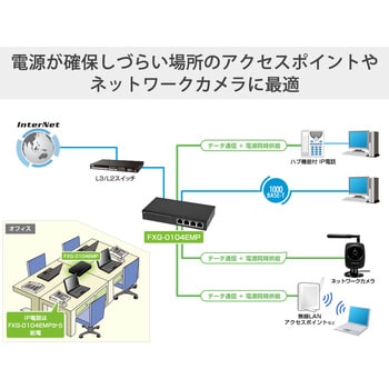 FXG-0104EMP Planex PoE対応ギガビットスイッチングハブ FXG-0104EMP(5