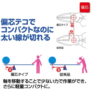 パワーニッパー(偏芯テコ) ロブスター(ロブテックス) 強力ニッパー