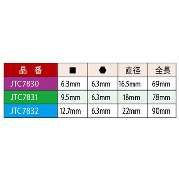ユニバーサルビットソケットアダプター JTC