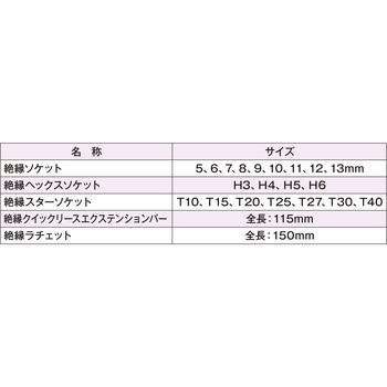 6.3mm 22PCS 絶縁ソケットセット - JTC