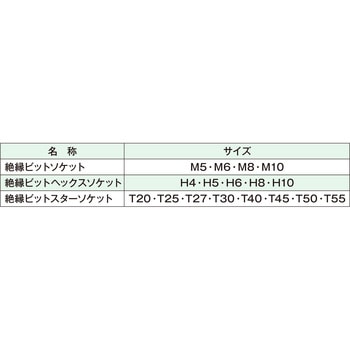 9.5mm 17PCS 絶縁ビットソケットセット JTC