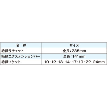 12.7mm 10PCS 絶縁ソケットセット JTC