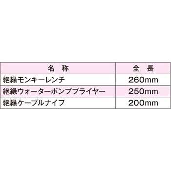 3PCS 絶縁ナイフ&レンチセット JTC