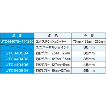 12.7mm 8PCS アクセサリーセット JTC