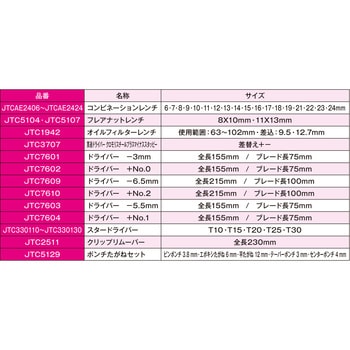 工具セット JTC