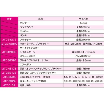 工具セット JTC