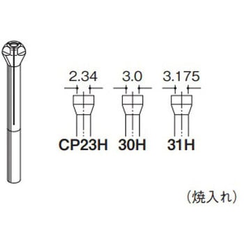 コレット リューター(日本精密機械工作)