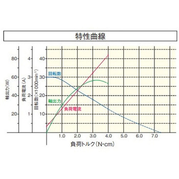 モーターユニット リューター(日本精密機械工作)