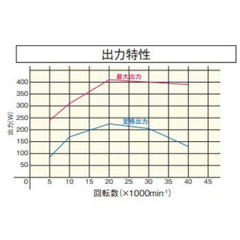 HSM-2550 機械装着用h4スピンドル 高速タイプ リューター(日本精密機械