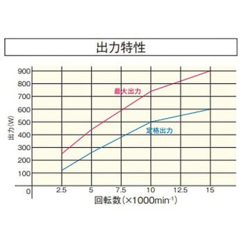 機械装着用h4スピンドル HSM-3400 リューター(日本精密機械工作)