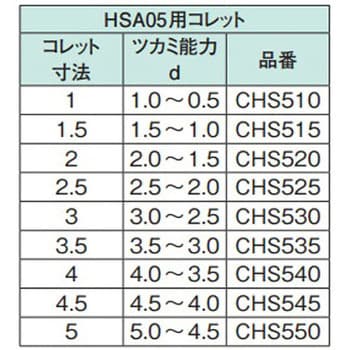 CHS535 HSA05用コレット 1個 リューター(日本精密機械工作) 【通販