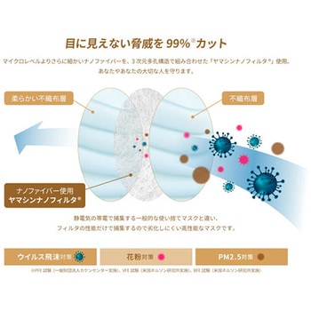 耐寒用手袋 生活防水ミッドアームタイプ アイシス