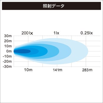 拡散スーパーLEDライト15灯 BMO JAPAN(ビーエムオージャパン)