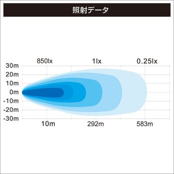 40A0024 スポットスーパーLEDライト14灯 1個 BMO JAPAN(ビーエムオー