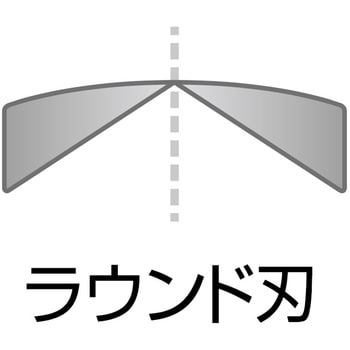 斜ニッパー ロブスター(ロブテックス)