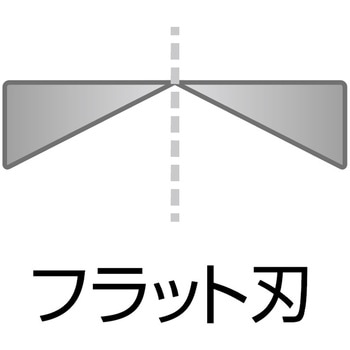 プラスチックニッパー ロブスター(ロブテックス)