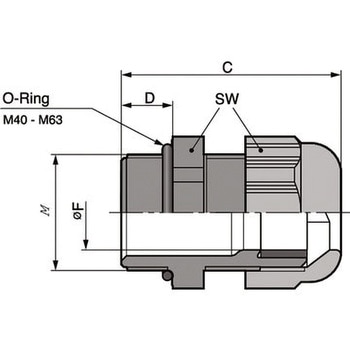 SKINTOP ST-M/STR-M LAPP