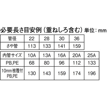 耐火テープ SANEI(旧:三栄水栓製作所)