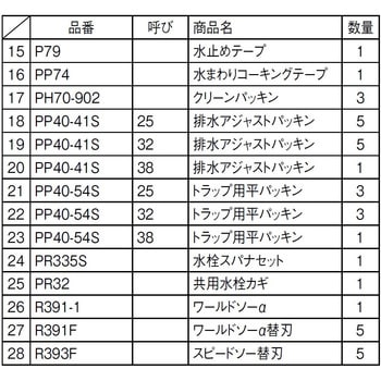 水まわり修繕セット SANEI 水栓パッキン 【通販モノタロウ】