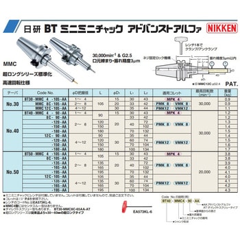 BT50-MMC4-105-AA ミニミニチャック 1個 日研工作所 【通販サイト 