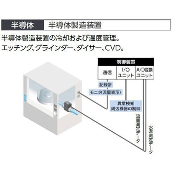 WFK2-005CAAAA カルマン渦式水用流量センサ WFK2シリーズ 小ボディタイプ(WFK2) 1個 CKD 【通販モノタロウ】