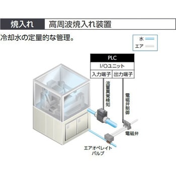 WFK2-005CAAAA カルマン渦式水用流量センサ WFK2シリーズ 小ボディ