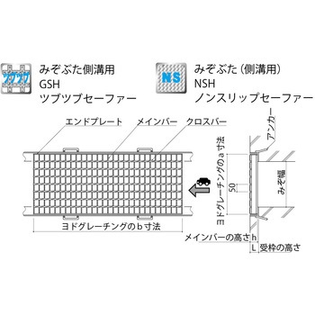 Gsh40h44 T14 S みぞぶた 側溝用 ツブツブセーファー ヨドグレーチング 溝幅 L 300 Mm 寸法h 44mm 寸法a 400mm 1枚 通販モノタロウ Gsh40h44 T14 S みぞぶた 側溝用 ツブツブセーファー ヨドグレーチング 溝幅 L 300 Mm 寸法h 44mm 寸法a 400mm 1枚 通販モノタロウ