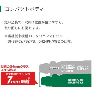 DH28PBY2 ロータリハンマドリル 28mm 1台 HiKOKI(旧日立工機) 【通販