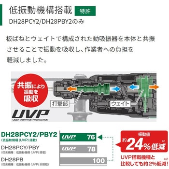 ☆未使用品☆HiKOKI ハイコーキ 28mm ロータリハンマドリル DH28PBY2 穴あけ 穿孔 70926