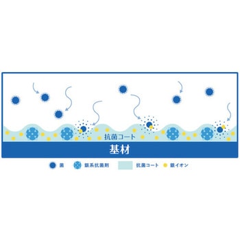 Agイレーサー 横浜油脂工業(Linda)