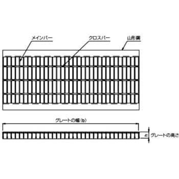 U字溝側溝用スチール製グレーチング 普通目 ノンスリップタイプ 第一