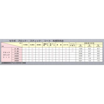 タクト (TACT) セラポブロック 特大 CPB46-