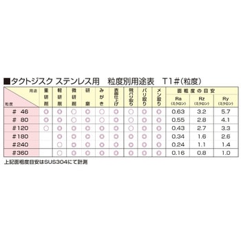 T1-6 タクトジスク セット ステンレス用(普通回転 12000回転以下用