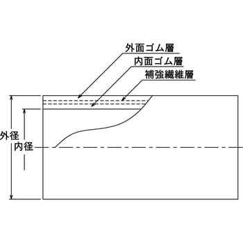 KNSH-50-1 リーダー(R)印布巻式スチームホース 1本 クラレプラスチック