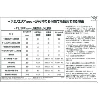 ノンアルコール抗ウイルス・抗菌・消臭剤 アミノエリアneo 1本(4L) ピーキューテクノ 【通販モノタロウ】