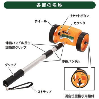 RM-4W ロードカウンタ 1個 新潟精機(SK) 【通販モノタロウ】