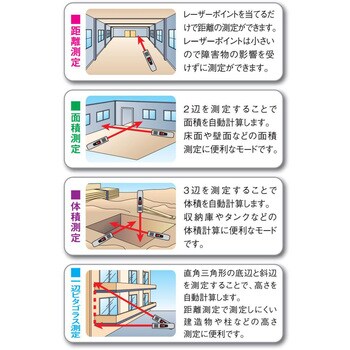 レーザー距離計 新潟精機 Sk レーザー距離計 通販モノタロウ Ncm