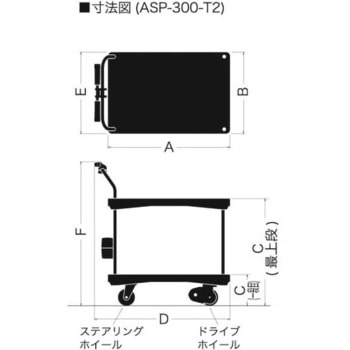 プッシュ台車(アシスト式手押し台車) をくだ屋技研