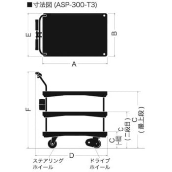 プッシュ台車(アシスト式手押し台車) をくだ屋技研