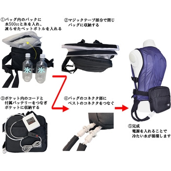 水冷服 Bセット+リュックベルト 大沼プランニング