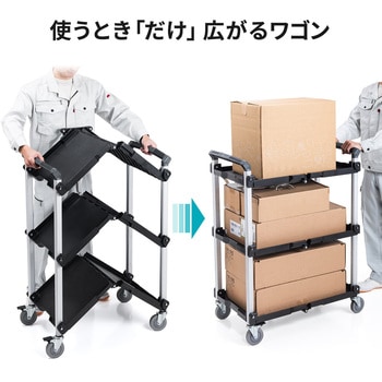 カート サンワダイレクト